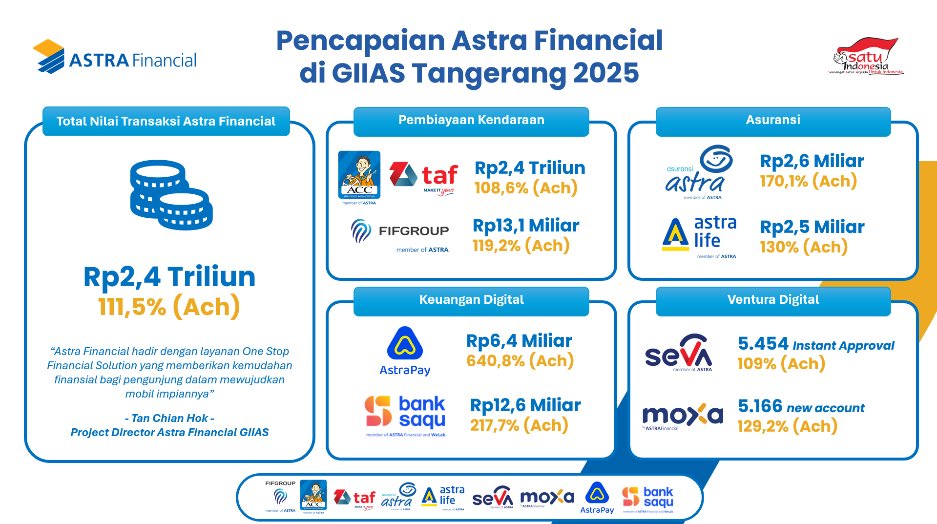 Pembiayaan Kendaraan Astra Financial di GIIAS 2025