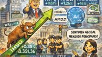 IHSG