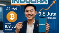 INDODAX