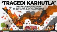 grafis-karhutla